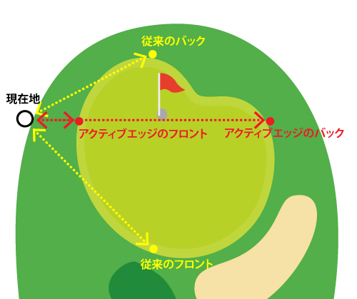 アクティブエッジ