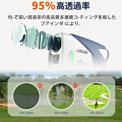 AOFAR GX6