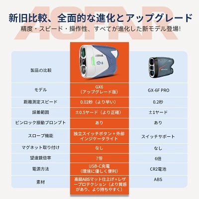 AOFAR GX6