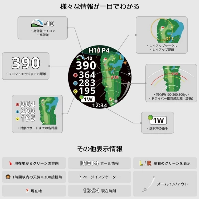 ショットナビ VELLIX